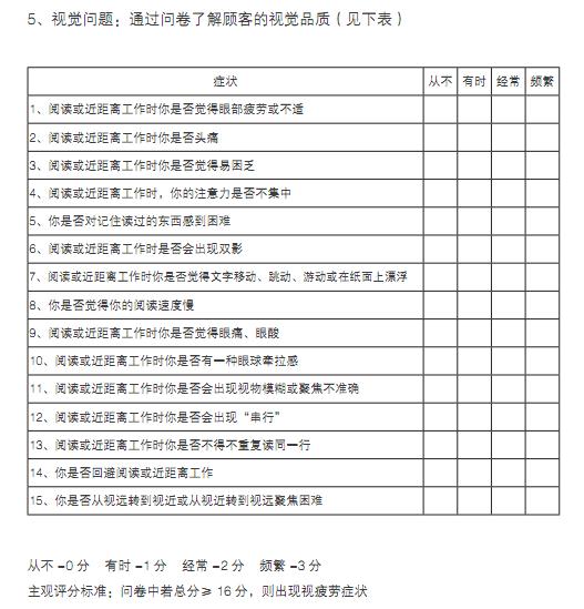 5、視覺問題：通過問卷了解顧客的視覺品質